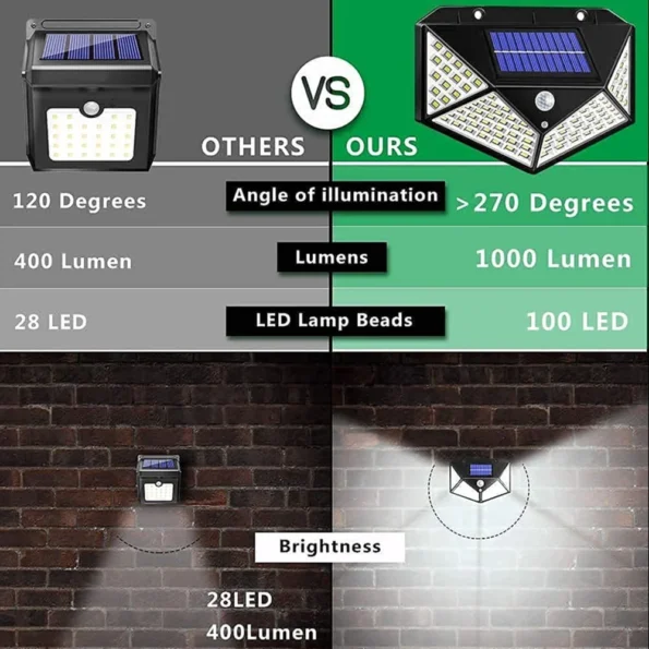 LED Bright Outdoor Solar Lights wit         Product Code: 10124 - Image 4